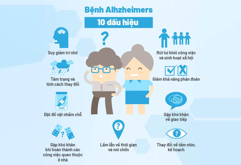 Dấu hiệu của bệnh Alzheimer và cách chăm sóc người bệnh