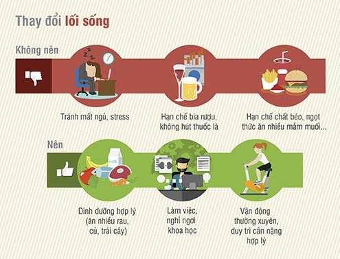 Dấu hiệu tai biến mạch máu não là gì và cách phòng bệnh ra sao