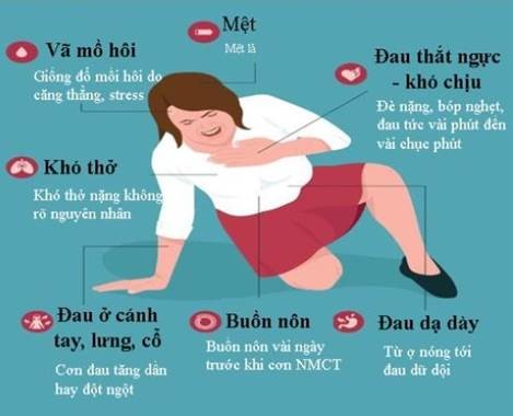 dấu hiệu nhồi máu cơ tim