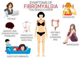Đau nhức toàn thân là bệnh gì và cách chữa trị ra sao