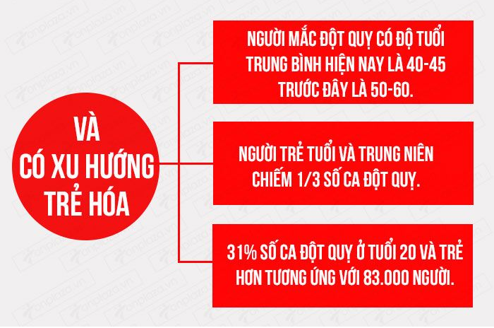 Đột quỵ tai biến ngày càng trẻ hóa - đâu là giải pháp