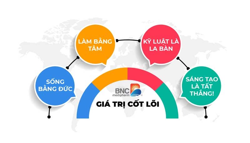 Giới thiệu BNC Medipharm