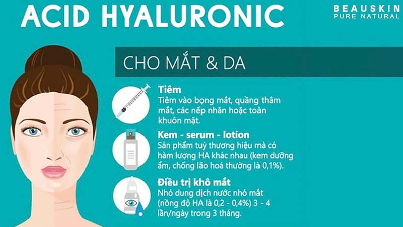 Hyaluronic acid có tác dụng gì với sức khỏe con người