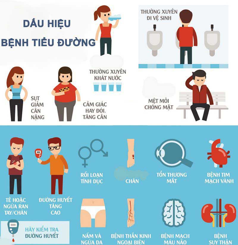 Khi nào phải uống thuốc tiểu đường