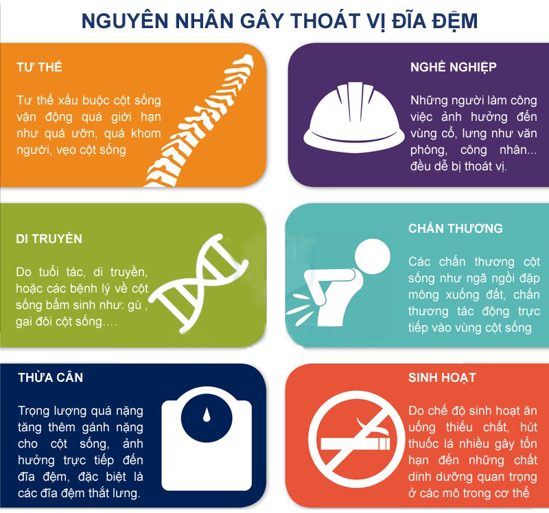 nguyên nhân gây thoát vị đĩa đệm