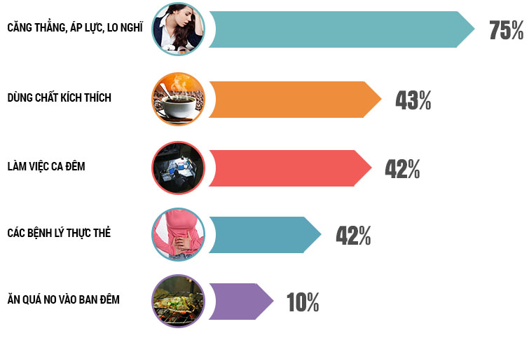 Nguyên nhân mất ngủ là gì và cách khắc phục ra sao