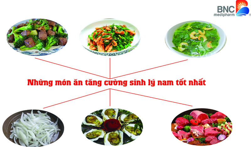 Những món ăn tăng cường sinh lý nam