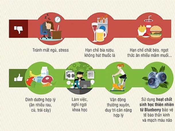 Những quy tắc cần nắm vững để phòng chống đột quỵ ổn định huyết áp