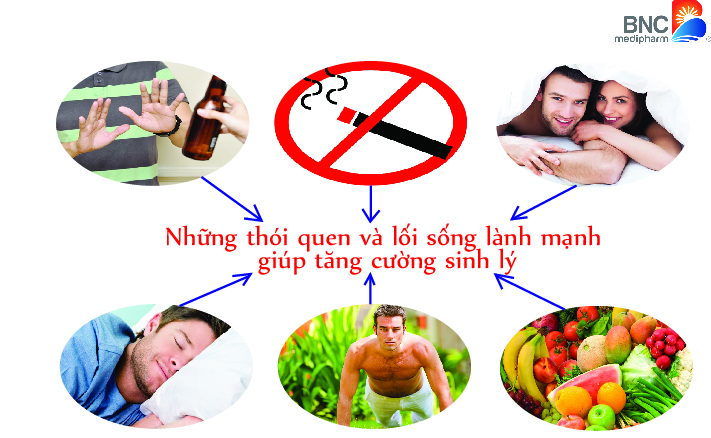 Vì sao nam giới nên dùng thực phẩm chức năng tăng cường sinh lý