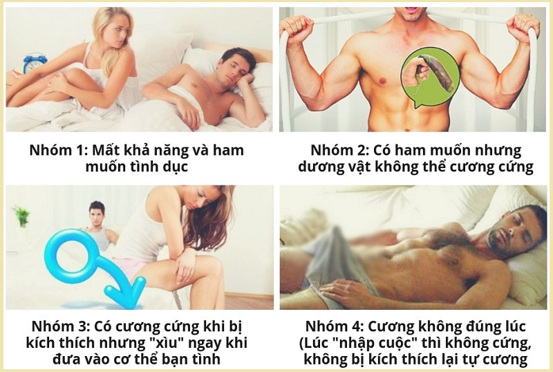 Rối loạn cương dương ở nam giới và các nguy cơ của bệnh