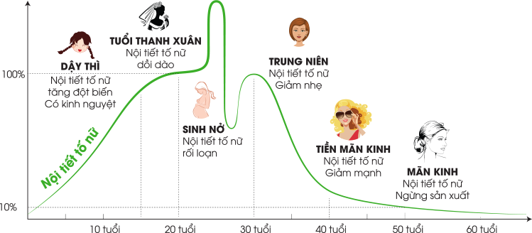 rối loạn nội tiết tố là gì và cách cân bằng