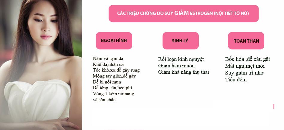 Thay đổi nội tiết tố nữ là gì và vì sao lại thay đổi đó