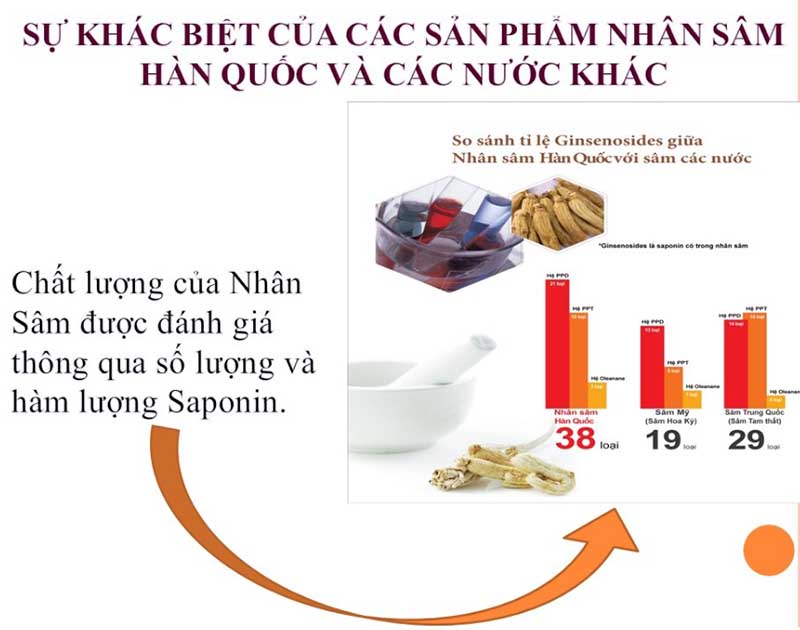 Saponin có tác dụng gì với sức khỏe con người