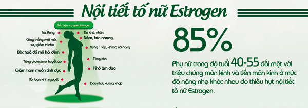 Eluna - thực phẩm chức năng tăng cường sinh lý nữ