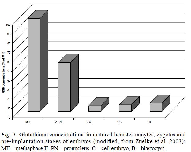 Thuốc Bi-GMAX 1350 - Tăng cường miễn dịch, làm trắng da tự nhiên, trị nám
