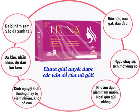 Thuốc eluna giá bao nhiêu và mua ở đâu