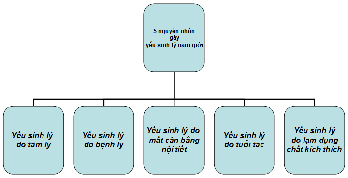 Thuốc tăng cường sinh lý nam của Mỹ loại nào tốt 