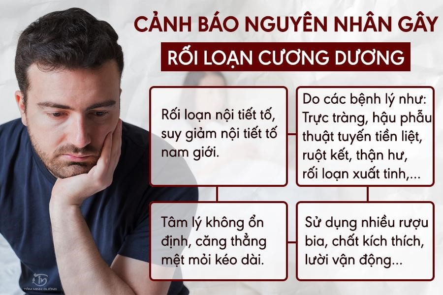 Thuốc trị rối loạn cương dương tốt nhất