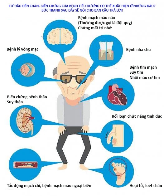 Để có một trái tim khỏe mạnh bạn cần phải biết 
