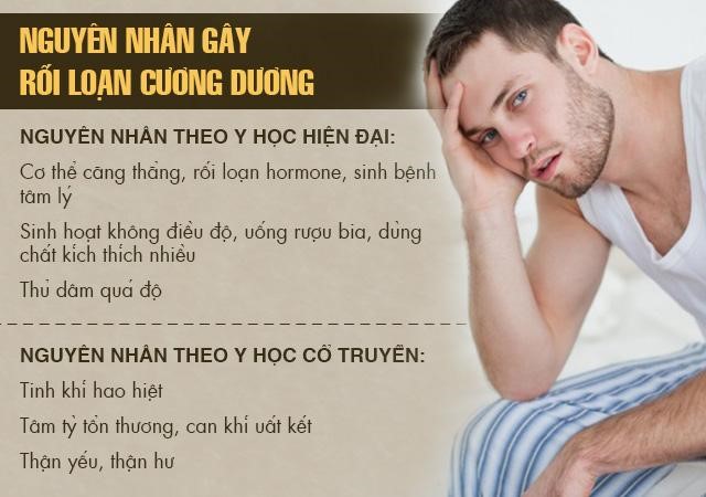 Triệu chứng rối loạn cương dương như thế nào