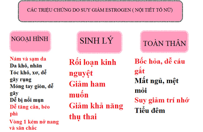 Eluna - thực phẩm chức năng tăng cường sinh lý nữ