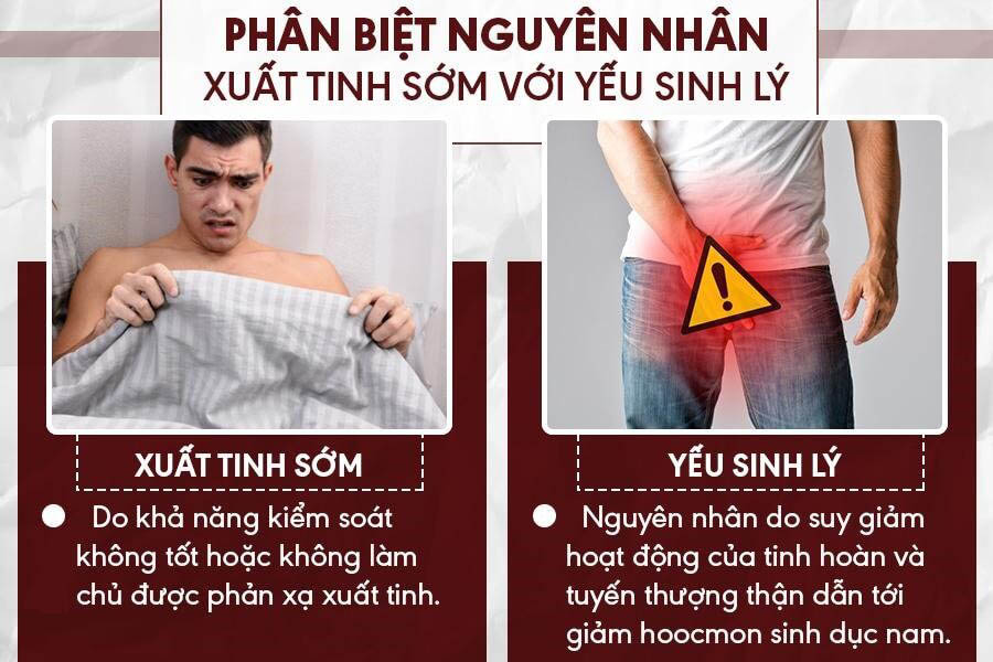 Cách điều trị yếu sinh lý ở nam giới