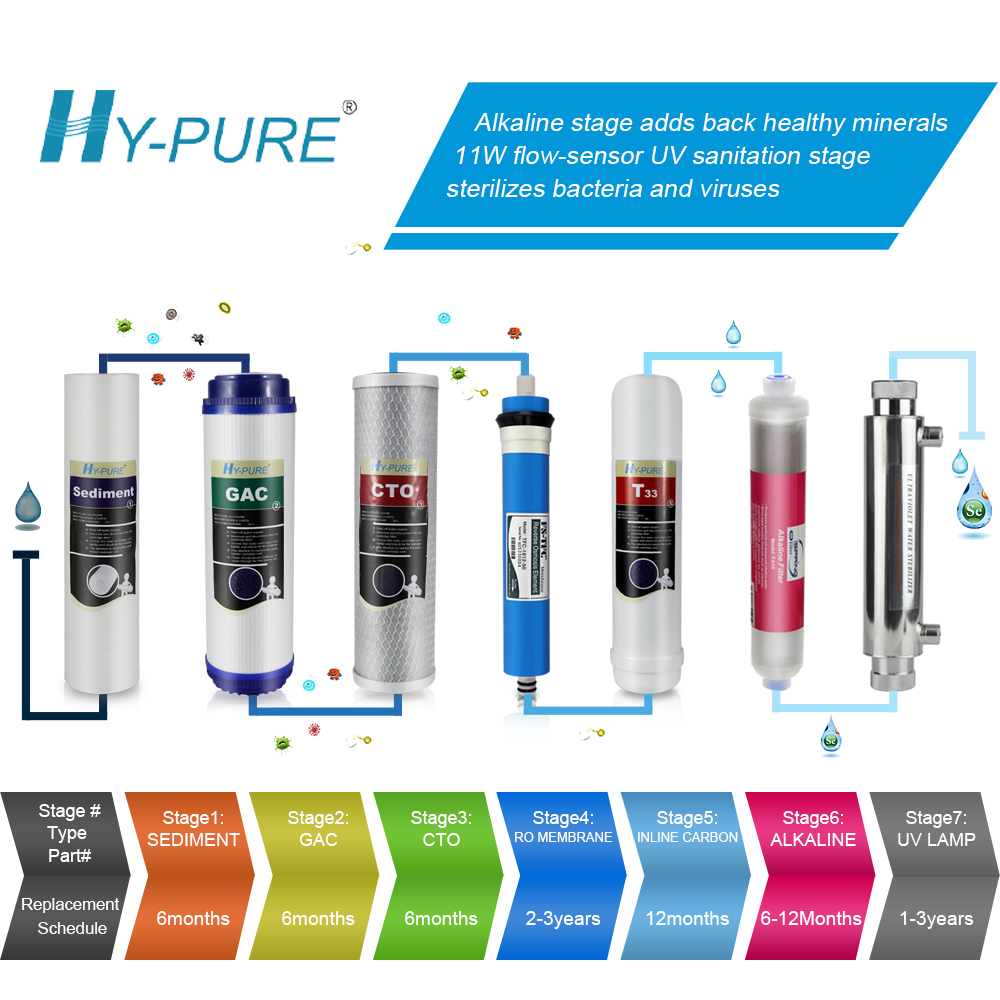 TOP Products
