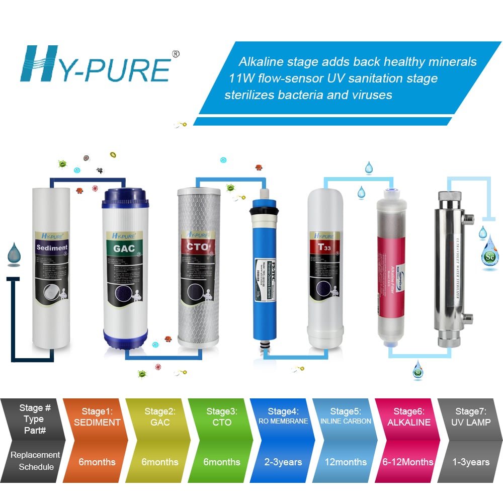 Hyppo Filter HY-Pure PP sediment FILTER 110-150g/Máy lọc cặn nước