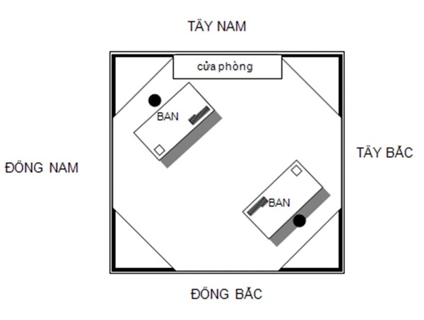 Tham khảo hướng đặt két sắt tốt nhất trong phòng
