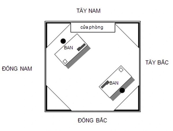 Hướng đặt két sắt hợp tuổi Mậu Ngọ 1978, thu hút tài lộc và bảo vệ sức khỏe