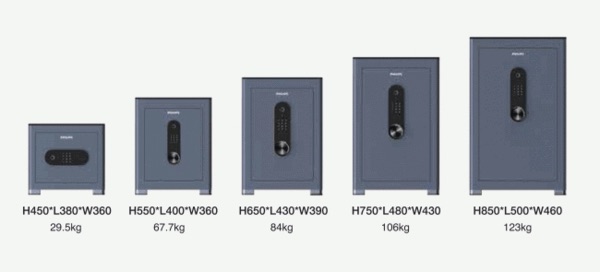 Một số yếu tố có ảnh hưởng tới kích thước két sắt