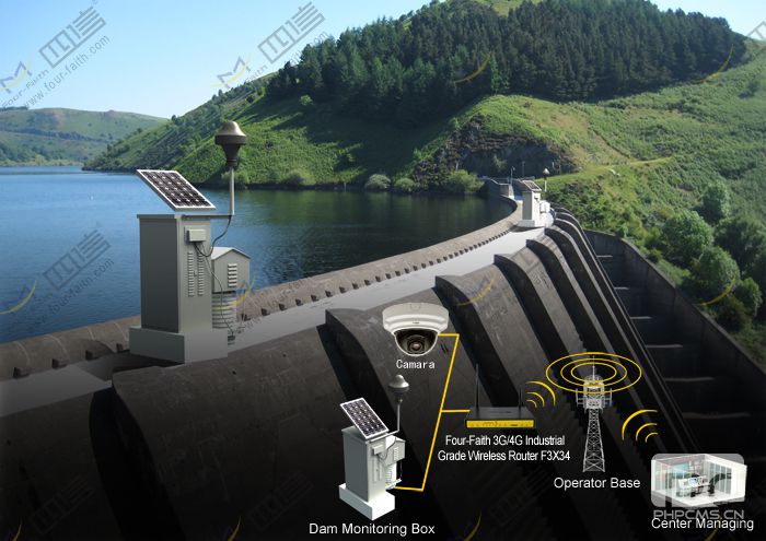 Hệ thống thu thập và giám sát dữ liệu đồng hồ điện tử từ xa qua modem gprs ip F2103