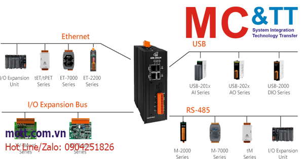 Bộ lập trình điều khiển nhúng (EdgeAI controller) AI Box AIB-2000