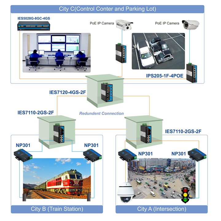 Lựa chọn Switch Ethernet công nghiệp