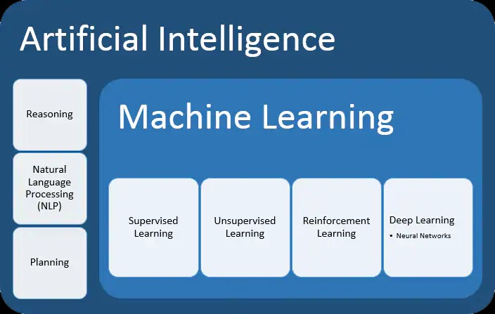 Học máy – Machine Learning là gì?