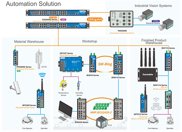 Switch công nghiệp là gì? Phân Loại và Ứng dụng của Switch công nghiệp