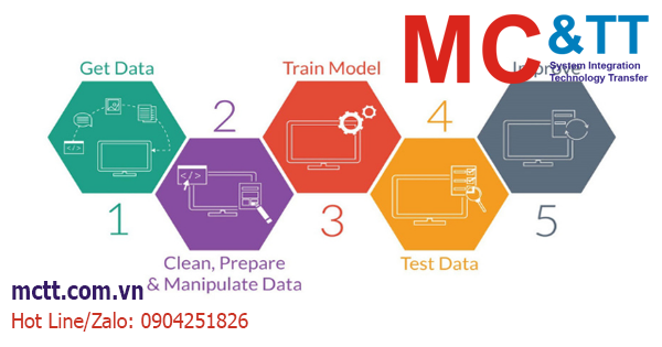 10 nguồn cơ sở dữ liệu mã nguồn mở cho Học Máy - Machine Learning