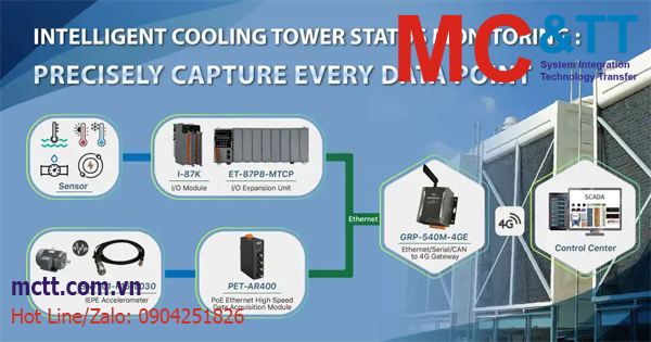 Giám sát trạng thái tháp giải nhiệt Cooling Tower thông minh
