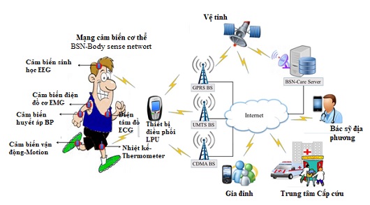 Covid-19 và ứng dụng IoT trong chăm sóc sức khỏe