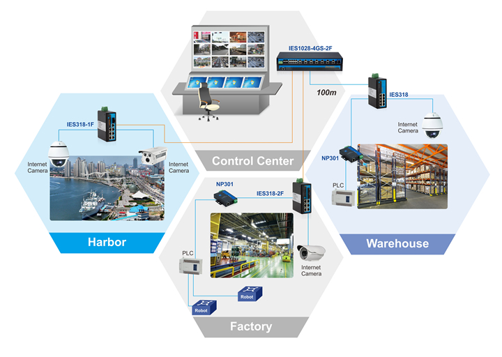 Lợi ích của Ethernet Switch công nghiệp