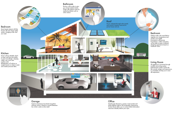 Ứng dụng của IoT  cách thức hoạt động mới ngành dệt may