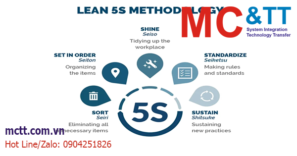 Khái niệm 5S là gì? Ý nghĩa, lợi ích và cách thực hiện 5S cho doanh nghiệp