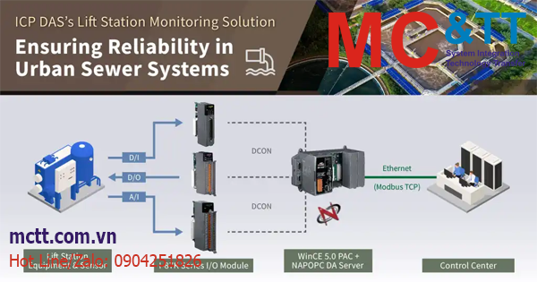 Giải pháp giám sát trạm nâng trong hệ thống thoát nước đô thị