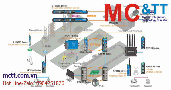 Switch PoE công nghiệp là gì? Tiêu chí lựa chọn Switch PoE cho ứng dụng công nghiệp