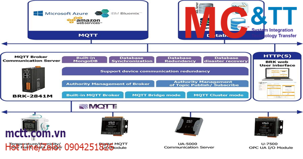Truyền thông MQTT Broker và kiến trúc ứng dụng thực tế trong IoT