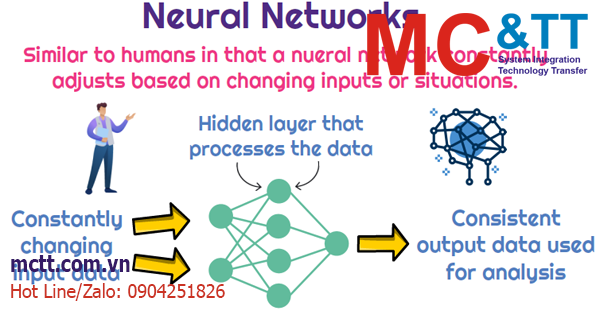 Neural network là gì ? Xử lý dữ liệu hình ảnh bằng Mạng nơ-ron (Neural network)