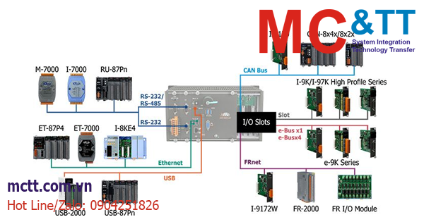 Bộ lập trình nhúng Windows PACs AXP-9000-IoT