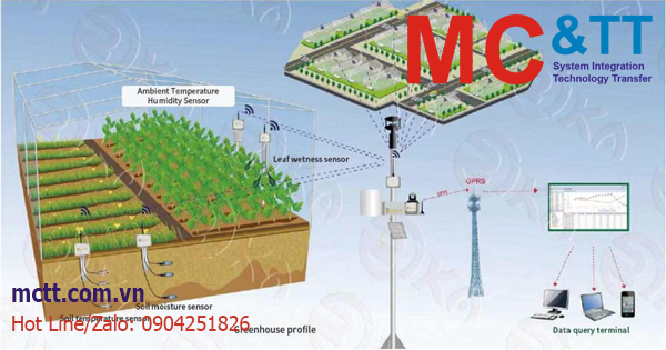 Hệ thống giám sát môi trường nông nghiệp thông minh