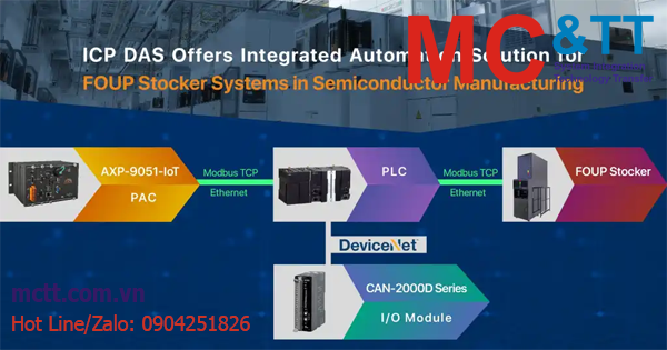 Giải pháp tự động hóa tích hợp cho hệ thống FOUP Stocker trong sản xuất chất bán dẫn