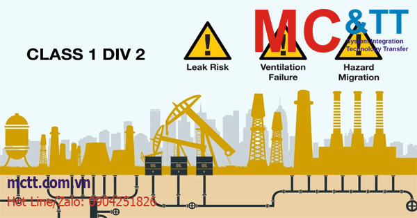 Class 1 Division 2 là gì? Màn hình cảm ứng HMI đạt tiêu chuẩn Class 1 Division 2